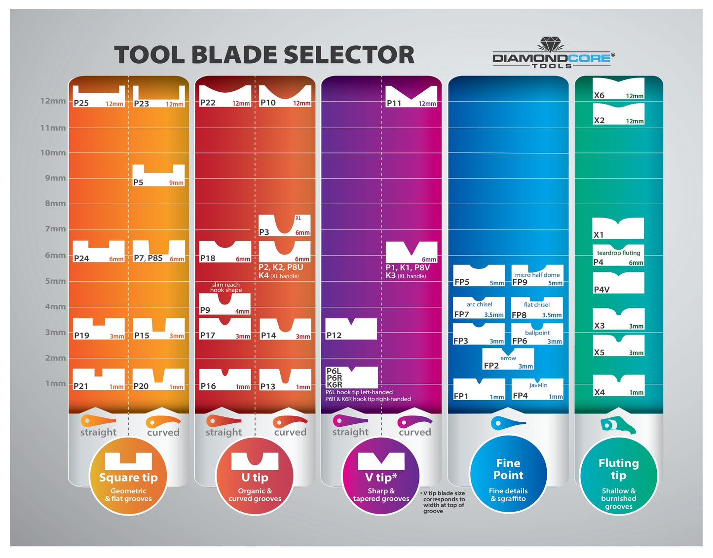 FP4 Fine Point Javelin Carving Tool - Great White North Pottery Supplies
